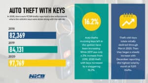 Auto theft with keys in car